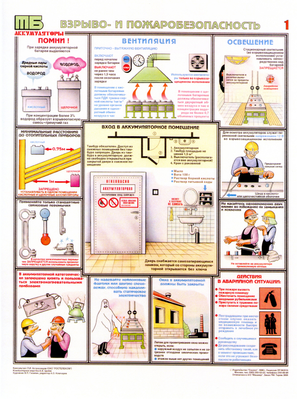 инструкция при работе во взрывоопасных помещениях
